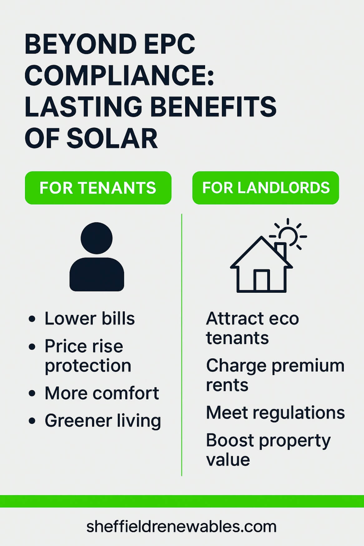 Solar Benefits