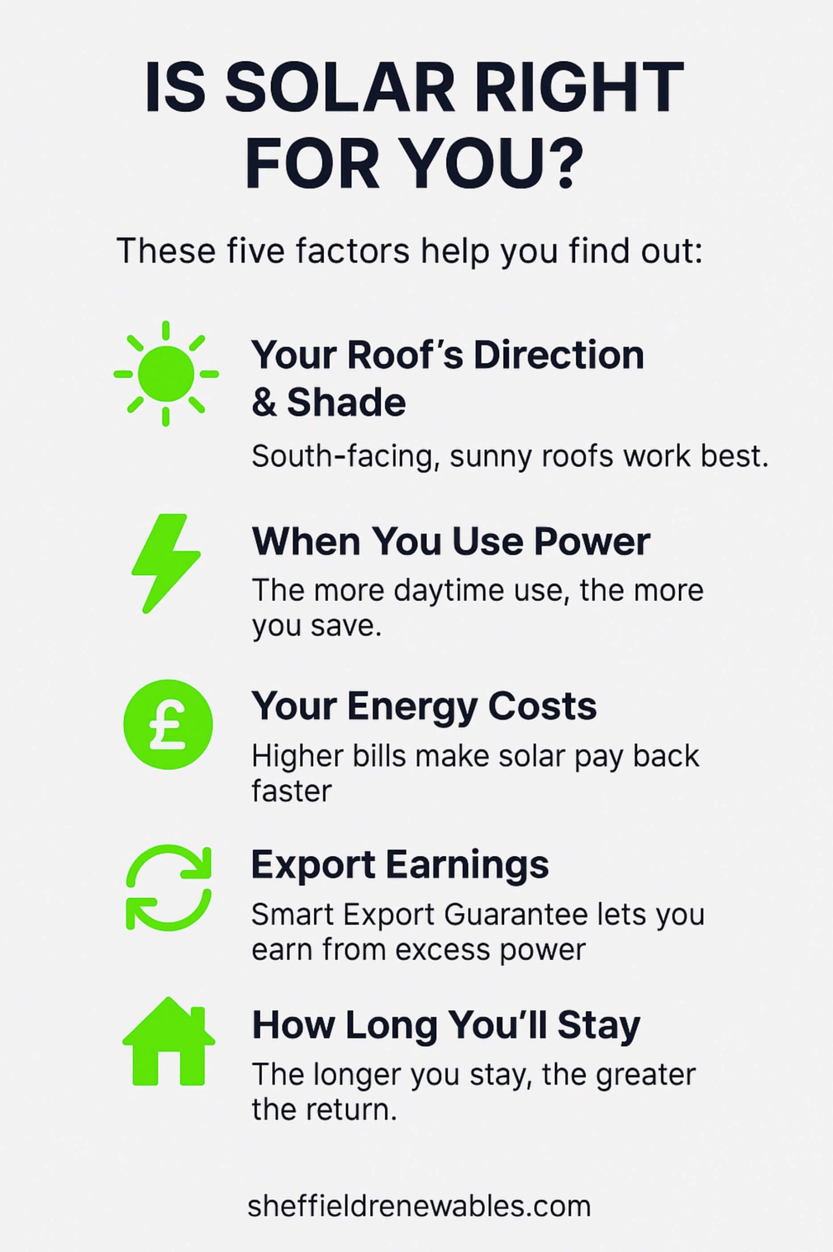 is solar right for you