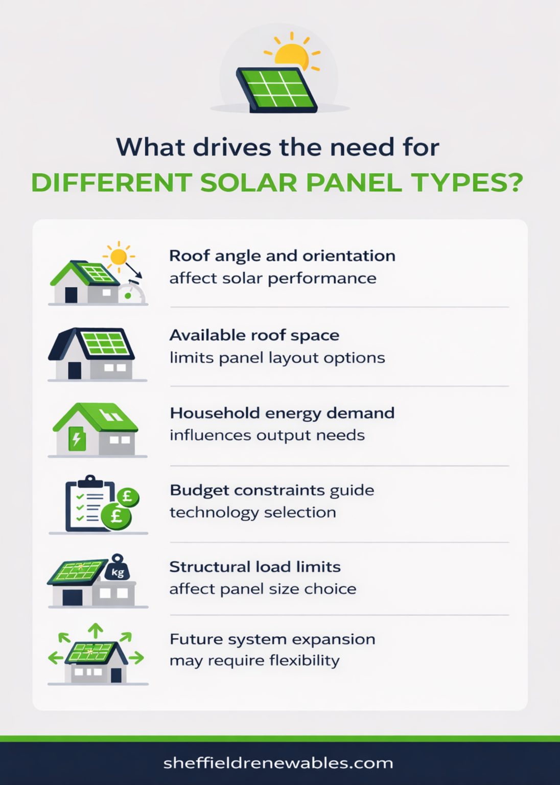 Types of Solar Panels: 3 Main Types Used in Real Installations