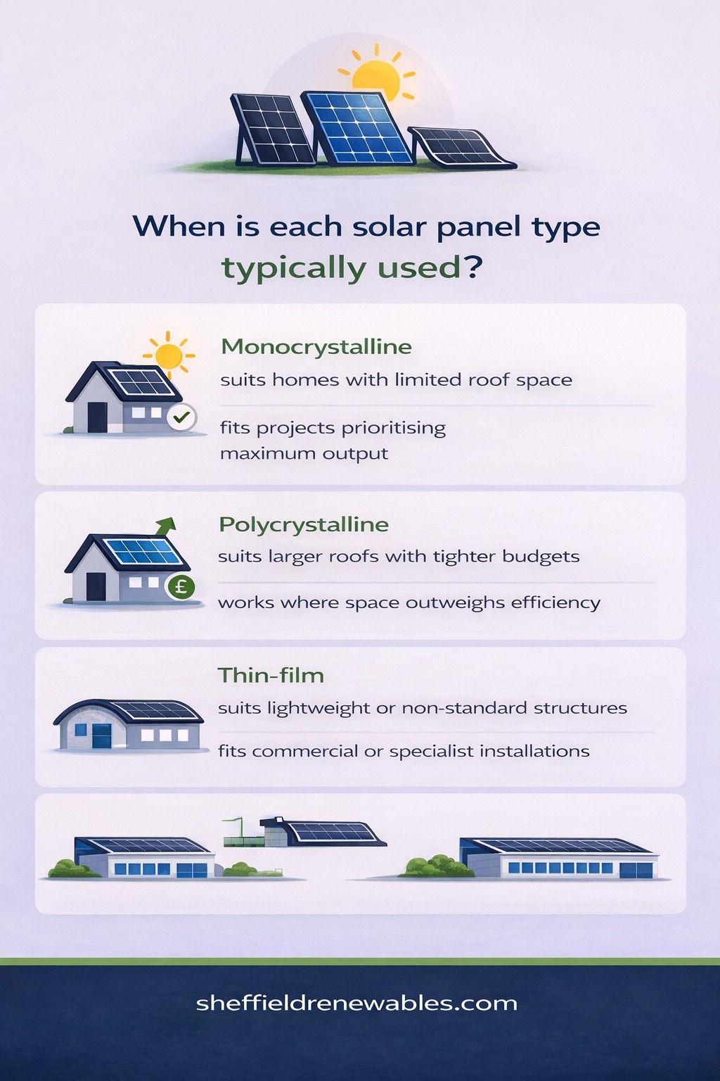 when is each solar panel typically used
