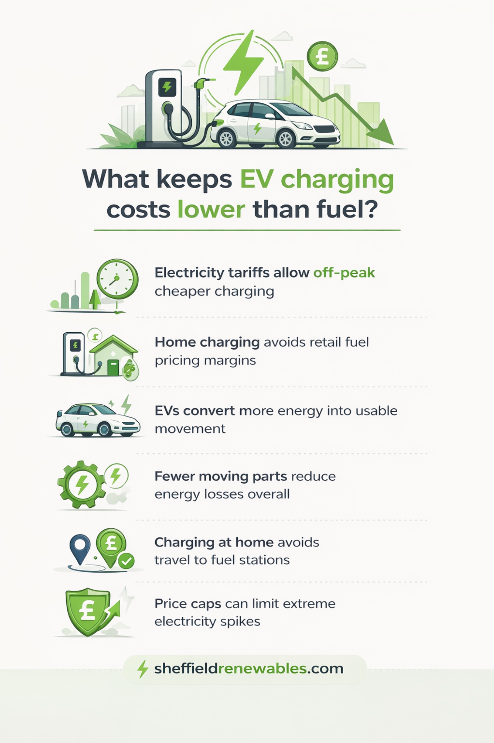 What Keeps EV Charging Costs