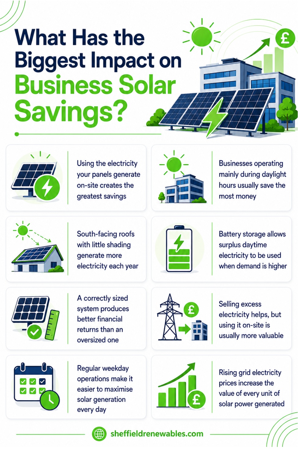 What has the biggest impact on business solar savings