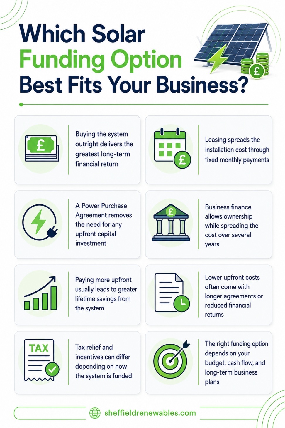 Which solar funding option best fits your business