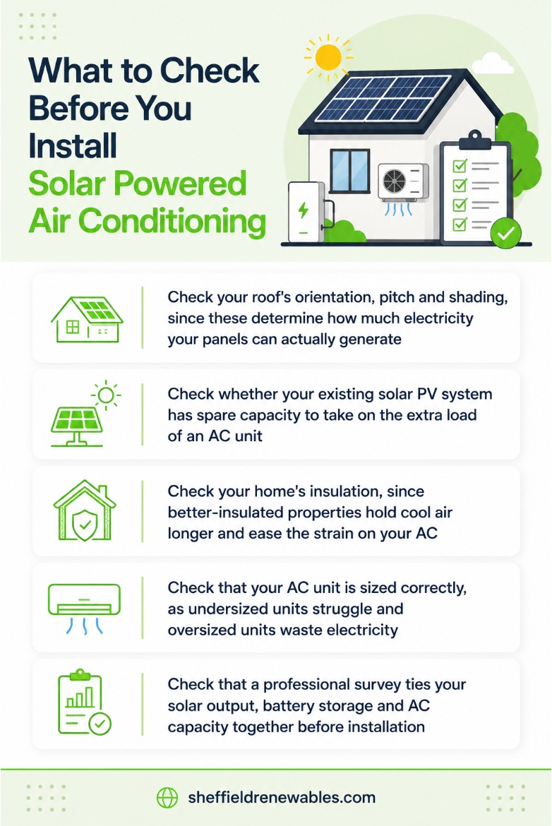 What to check before you install solar powered air conditioning