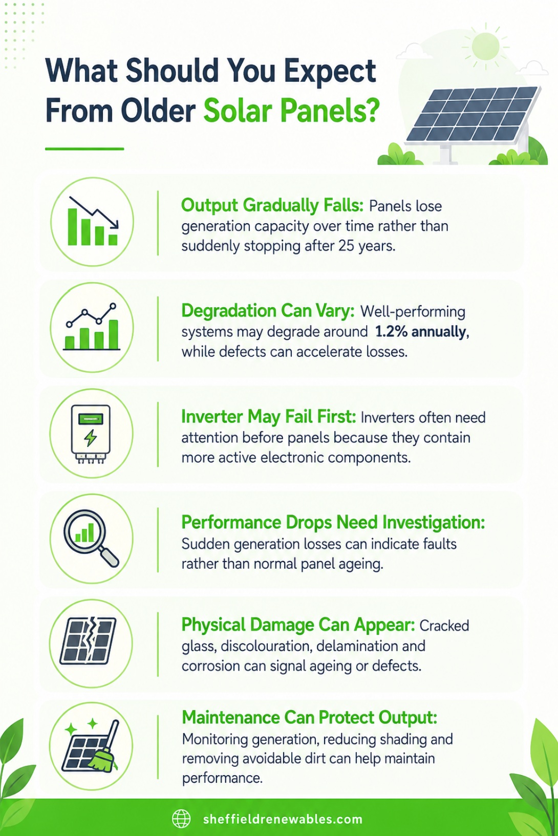 What should you expect from older solar panels