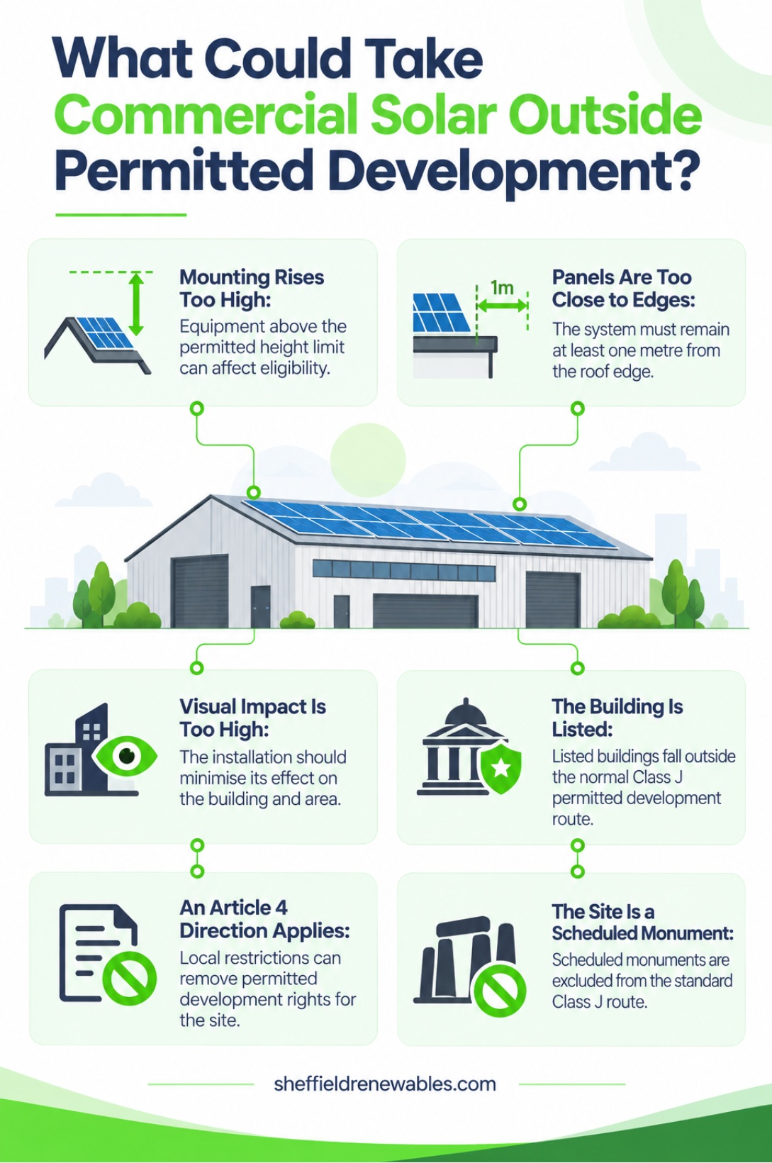 What could take commercial solar outside permitted development